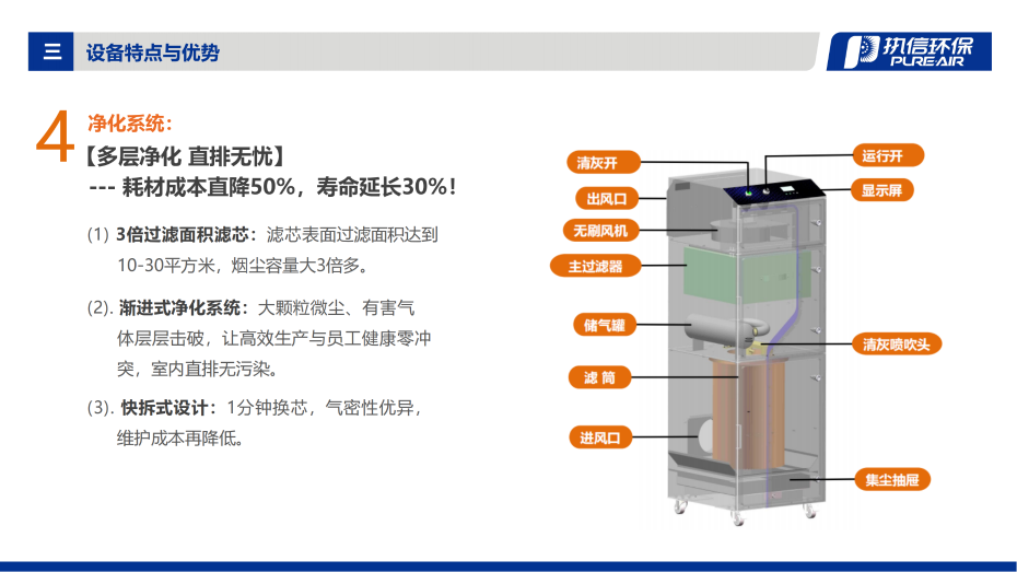 3. FGS 系列煙霧凈化器介紹資料_07
