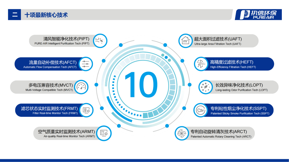 2. FGS-i 系列煙霧凈化器介紹資料_03